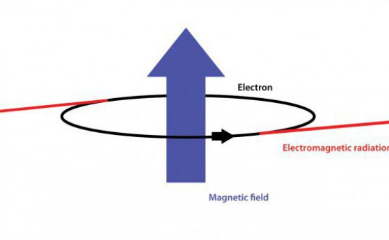Колайдер от един-единствен електрон, който излъчва радиовълни. Масата на неутриното