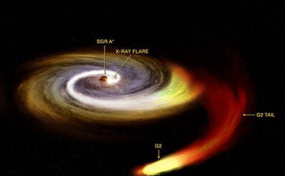 Необичайна активност показва черната дупка в центъра на Млечния път