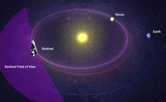 НАСА прекрати договора си с фондацията, която щеше да защитава Земята от астероиди (видео)