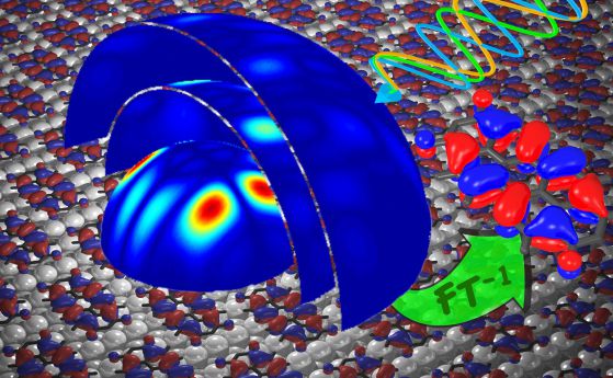 За първи път са показани електронни орбитали в 3D