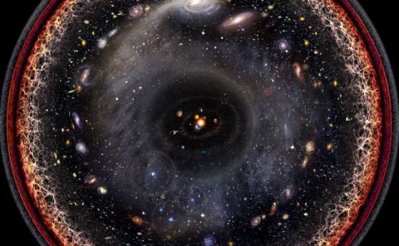 Колко голяма е Вселената отвъд видимата й част?