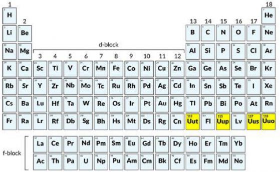 Български учени са участвали в откриването на 3 от 4-те нови елемента в Менделеевата таблица