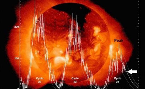 Глобалното затопляне срещу Големия слънчев минимум. Кой ще надделее?
