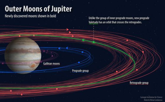 Астрономи обявиха откриването на 12 нови луни около Юпитер