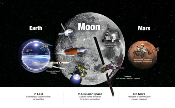 НАСА публикува план за изпращане на хора на Луната и Марс