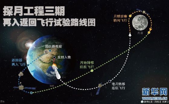 Какво се случи с китайската ракета, която се разби в Луната? (видео)