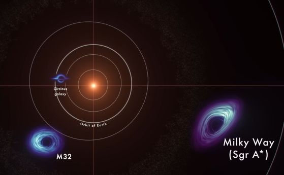 Седмица на черните дупки 2023: Серия спиращи дъха визуализации на НАСА (видео)