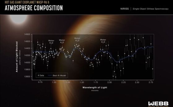  Спектри на атмосфера на екзопланета