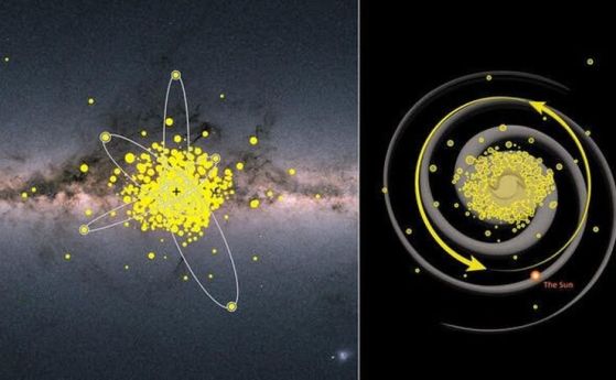 Концепция на художник за древните звезди във вътрешния регион на Млечния път. Вляво са отбелязани някои примери за орбитите на звездите. Вдясно е показано разположението на тези звезди в Галактиката. 