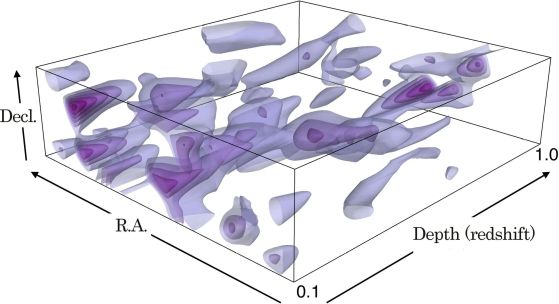 3D разпределение на тъмната материя, получено от HSC-SSP