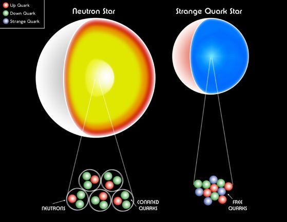 Вътрешността на неутронна звезда