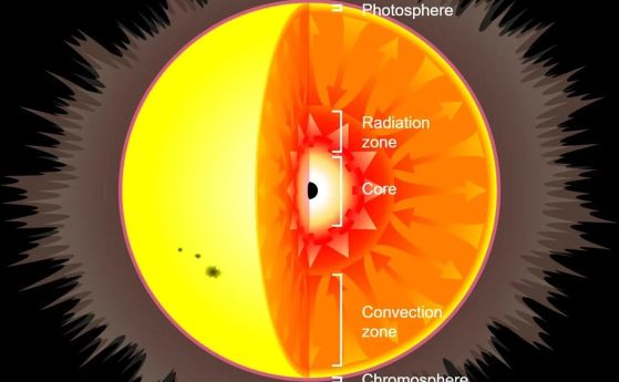 Концепция на художник за звезда на Хокинг – звезда, съдържаща малка черна дупка в центъра си