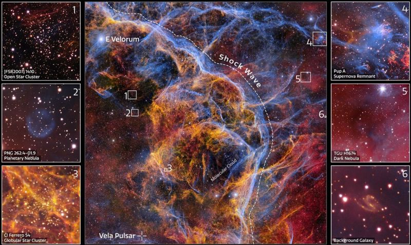 Някои от най-интересните обекти, открити в новото 1,3-гигапикселово изображение на свръхновата Вела