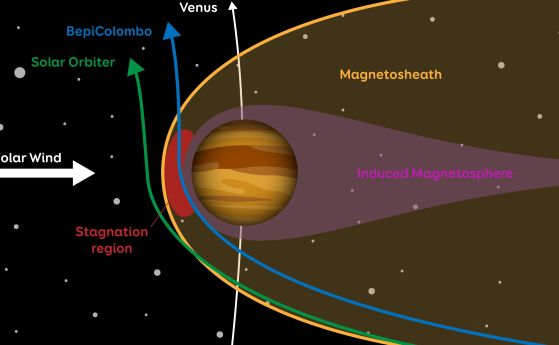 На 10 август 2021 г. космическият апарат BepiColombo премина покрай Венера, за да забави и коригира курса към крайната си дестинация Меркурий. 
