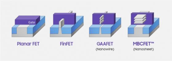 Samsung представи 3 nm чип, базиран на новата MBCFET технология