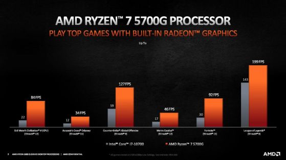 AMD официално представи хибридните десктоп процесори Ryzen 5000G (Cezanne)