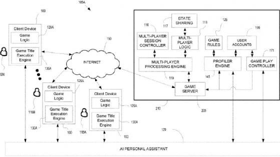 Sony патентова изкуствен интелект, който може да играе вместо вас