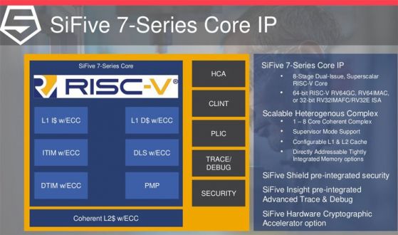 Intel възнамерява да купи производителя на RISC-V процесори SiFive за 2 милиарда щатски долара