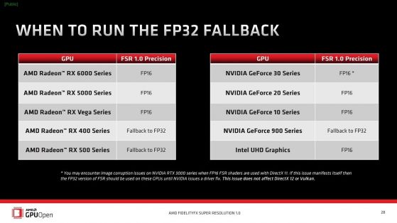 AMD FidelityFX Super Resolution работи по-бързо с графичните процесори с поддръжката на FP16 пресмятания