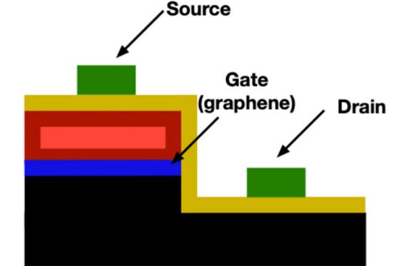 Китай представи транзистор с рекордно малък гейт - едва 0,45 nm