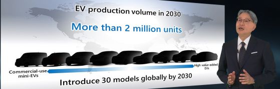 Honda ще инвестира 36 милиарда евро в електромобили