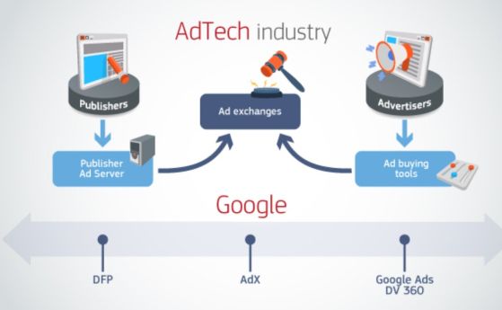 ЕС предлага Google да продаде бизнеса си с онлайн реклами