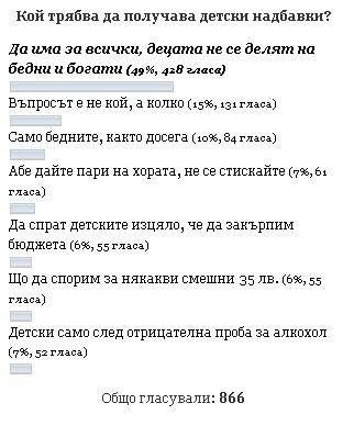 Анкетата на OFFNews.bg