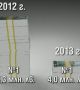 Най-богатият българин обеднял с 10 млн. лв.