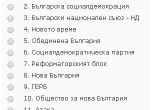 7 партии в парламента на читателите на OFFNews