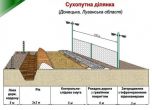 Украйна строи "Берлинска стена" по границата с Русия
