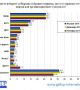 Само 15% от българите искат предсрочен вот, рейтингът на Москов скочи с 13%