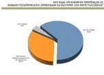 33% от българите искат да сме в Евразийския съюз 