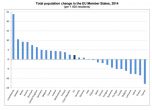 България умира най-бързо от всички държави в ЕС