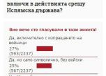 Читателите ни раздвоени дали България да се включи действията срещу ИД