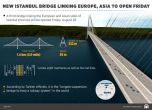 В Турция откриват най-широкия мост в света