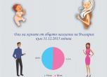 Как изглежда българската жена в цифри