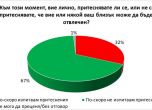 Всеки трети българин се страхува от отвличане