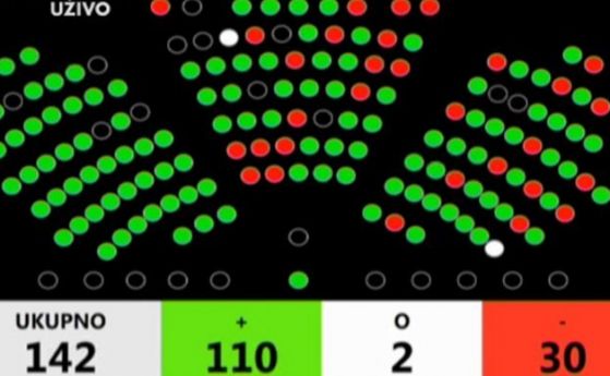 Със 110 гласа за и 30 против хърватският парламент одобри