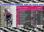 Саймън Йейтс с втора етапна победа в Джирото