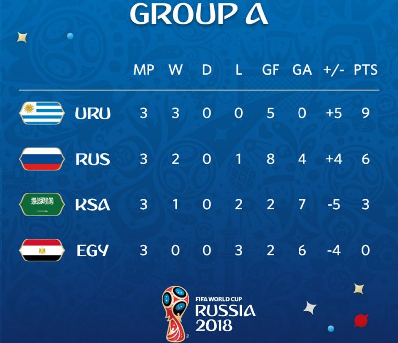 Уругвай победи Русия са 3:0 в последен двубой от Група А