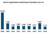 Данни на БСК: Чуждите инвеститори бягат като дявол от тамян от България
