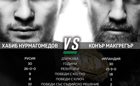 Най очакваната битка в UFC между Хабиб Нурмагомедов и Конър Макгрегър