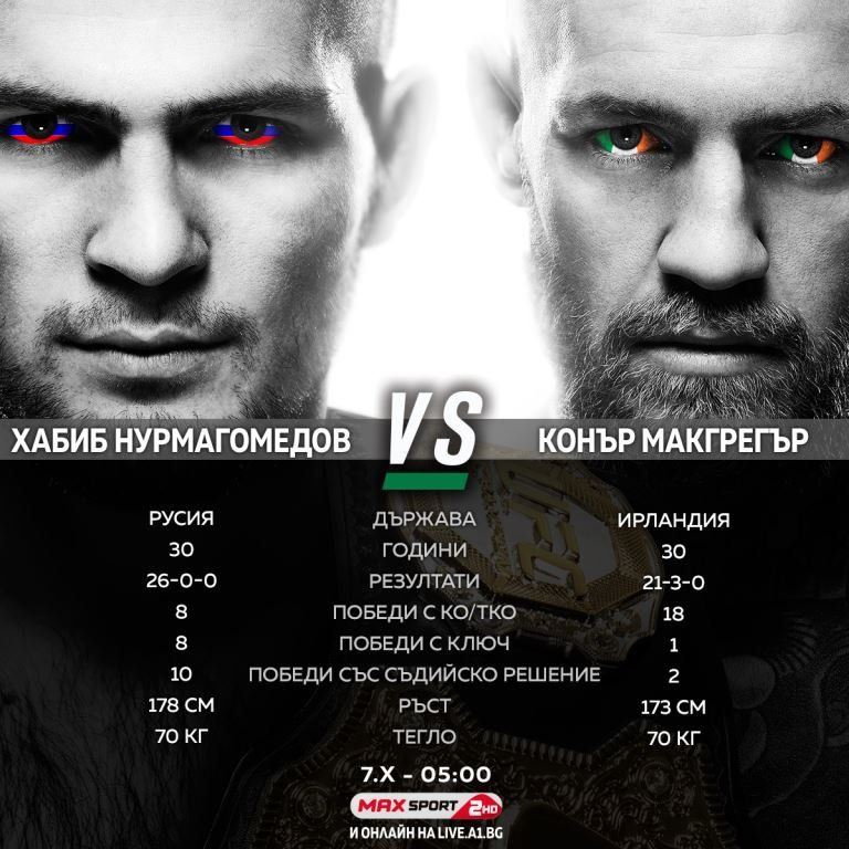 Най-очакваната битка в UFC между Хабиб Нурмагомедов и Конър Макгрегър,