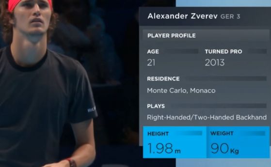Световният номер 5 Александър Зверев записа най голямата победа в кариерата
