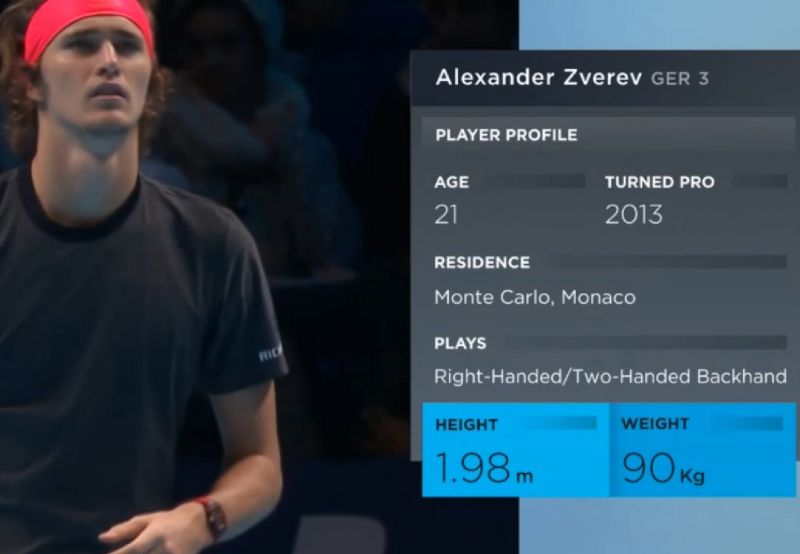 Световният номер 5, Александър Зверев записа най-голямата победа в кариерата