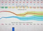 Климатолог прогнозира дъждовно лято