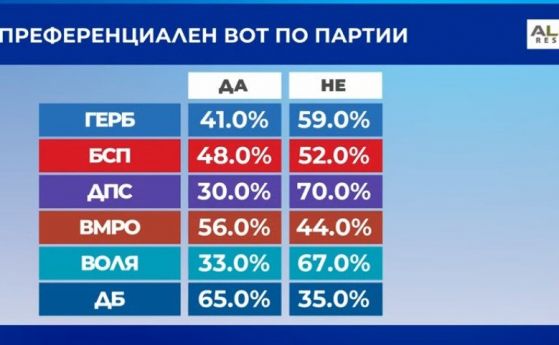 Около половината от българите гласували на евровота в неделя са