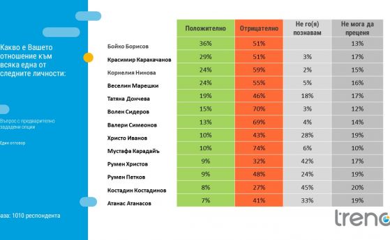 Повече от половината българи са оптимисти в сезона на ваканциите