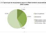 1.1% от българите са били на воден режим през 2018 г.