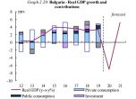 ЕК: 7.1% спад на българската икономика през 2020 г. и по-бавно възстановяване догодина
